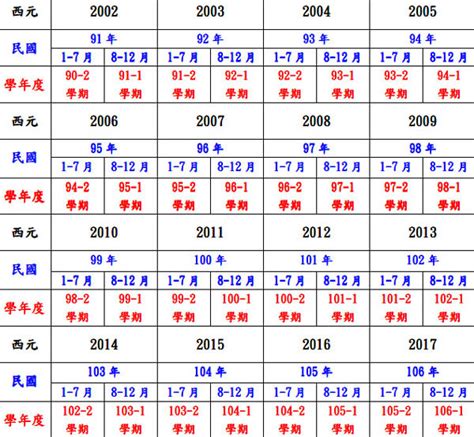 2015屬什麼|十二生肖年份對照表 (西元、民國)